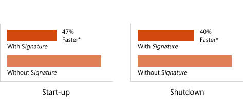 Microsoft Signature
